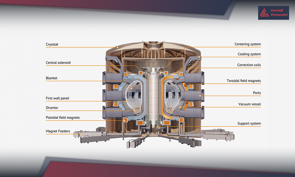 4.TOKAMAK ก้าวล้ำเทคโนโลยีฟิวชัน